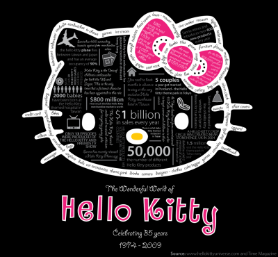 Hello Kitty graphic