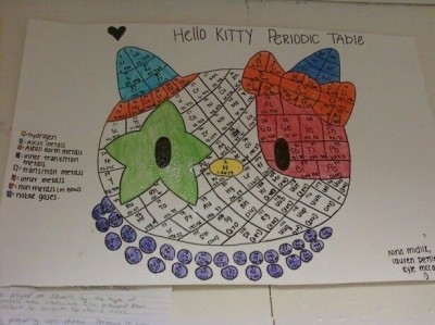 Hello Kitty periodic table